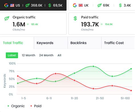 website competitor finder|Website Traffic Checker: Analyze Own Site or .